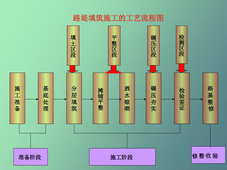 【课件】石方路基施工_第1页