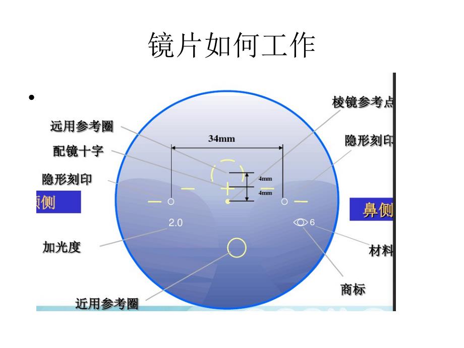 渐进多焦点眼镜的验配.ppt_第2页