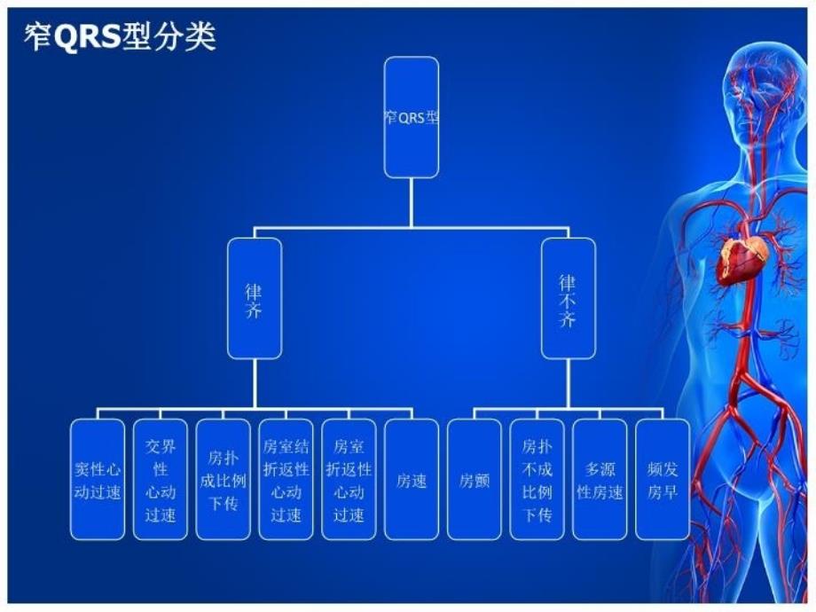 最新心血管医疗模板PPT课件_第3页