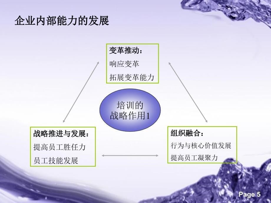 构建有效的培训体系【完整版】课件_第5页