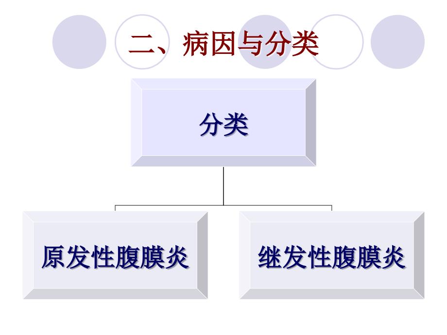 急腹膜炎acuteperitonitisP_第4页