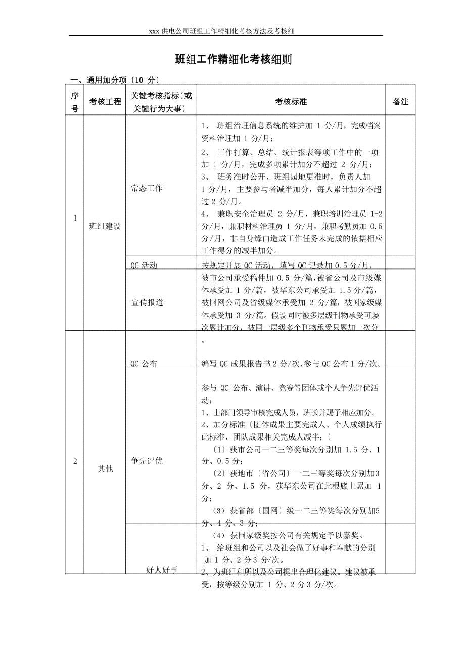 所班组工作精细化考核办法_第5页