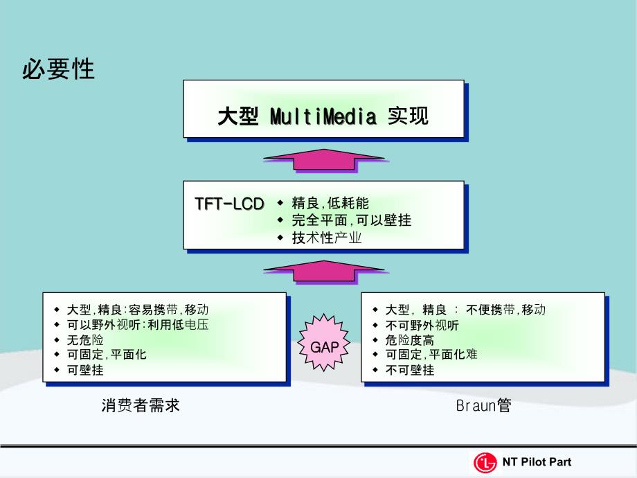 LCD技术应用资料_第3页