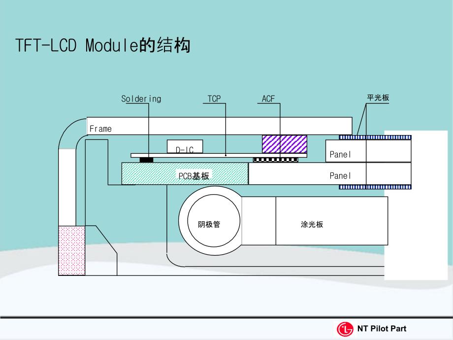 LCD技术应用资料_第4页