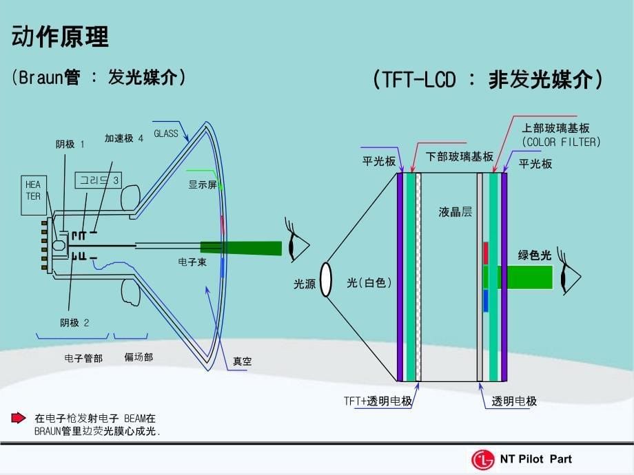 LCD技术应用资料_第5页