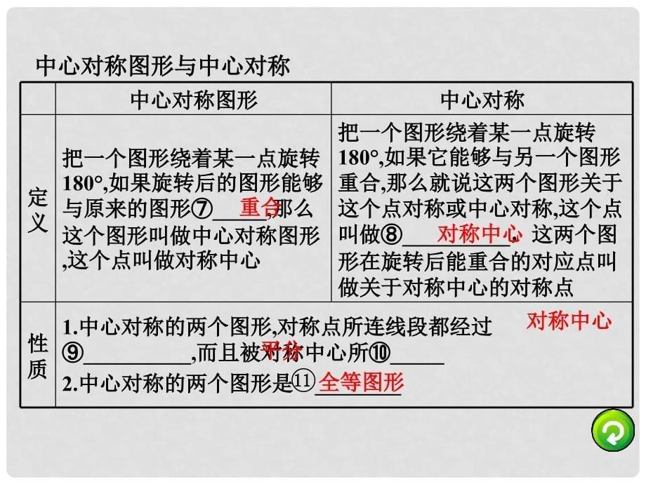 广东省中考数学 第一部分 考点研究 第七章 图形的变化 第三节 图形的对称、平移和旋转课件_第5页