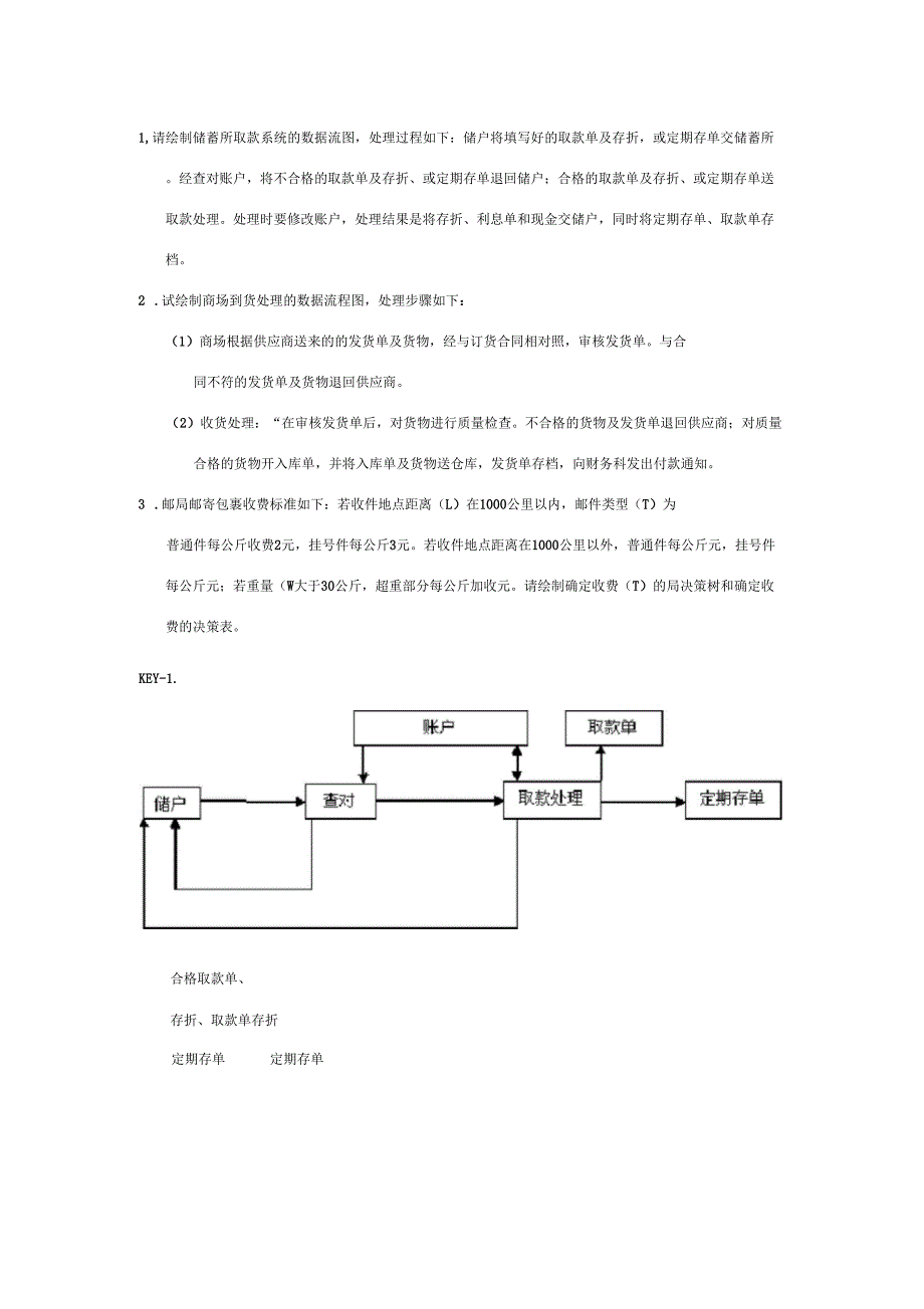 信息系统开发与管理——数据库练习题_第1页