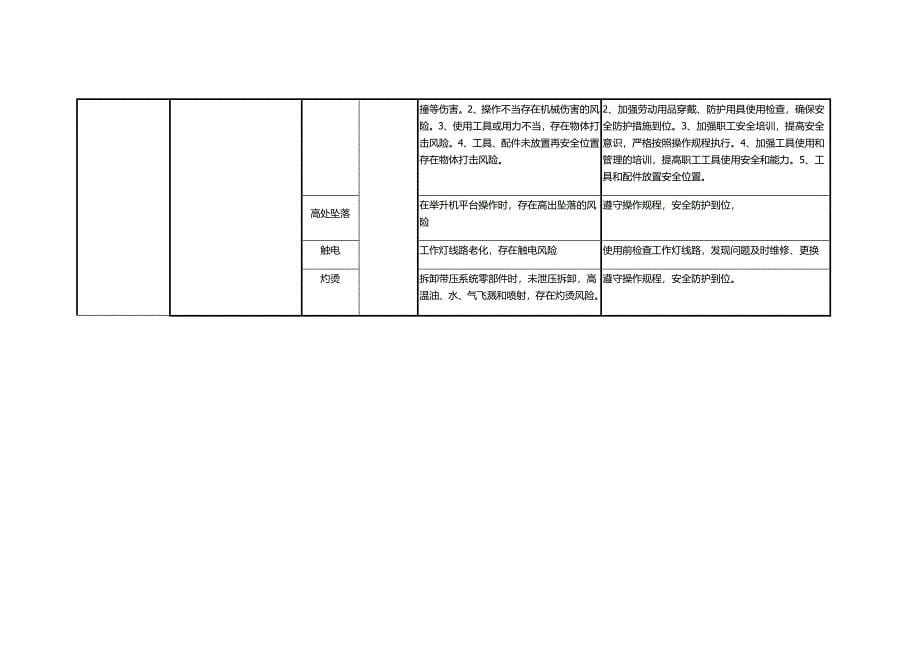 7 制冷、绿化、环卫、汽车维修、驾驶岗位风险辨识.docx_第5页