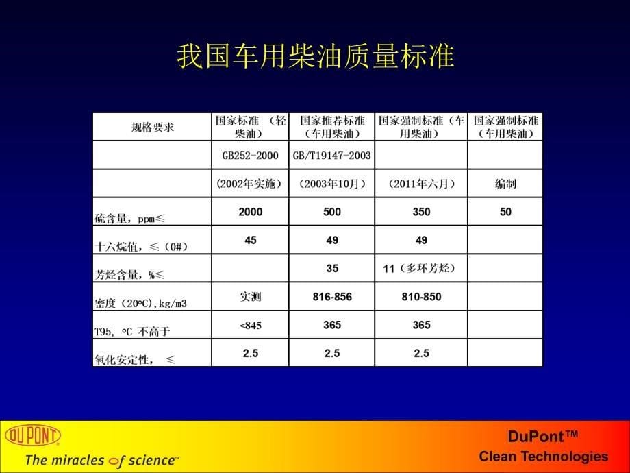 杜邦全液相加氢技术优秀课件_第5页