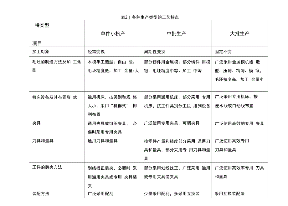 工艺课程设计指导书_第4页