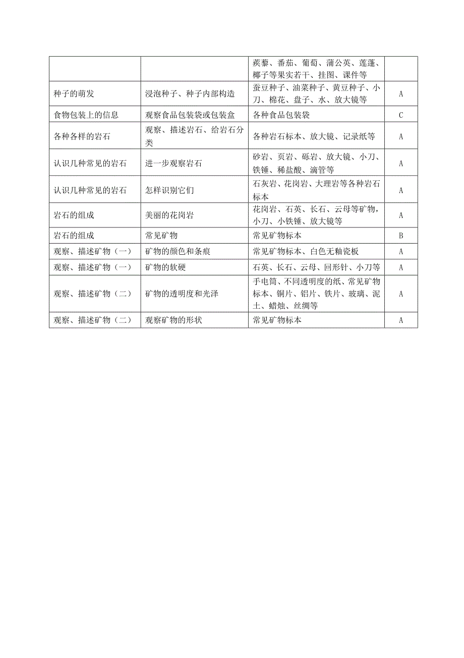 教科版小学科学四年级下册实验教学计划；_第3页