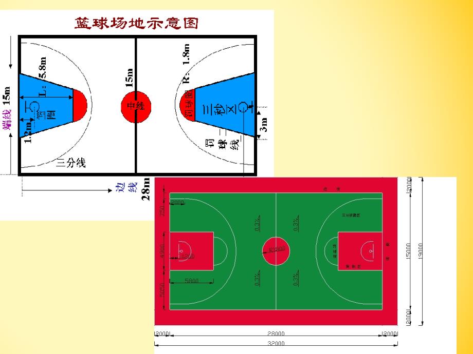 小学体育篮球室内课堂教学_第4页