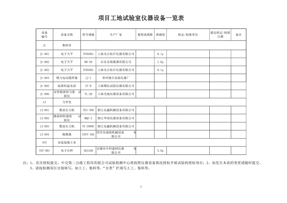 项目工地试验室仪器设备一览表_第1页