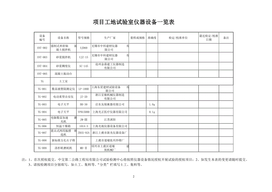 项目工地试验室仪器设备一览表_第2页