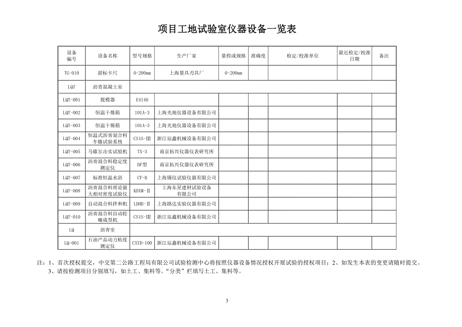 项目工地试验室仪器设备一览表_第3页