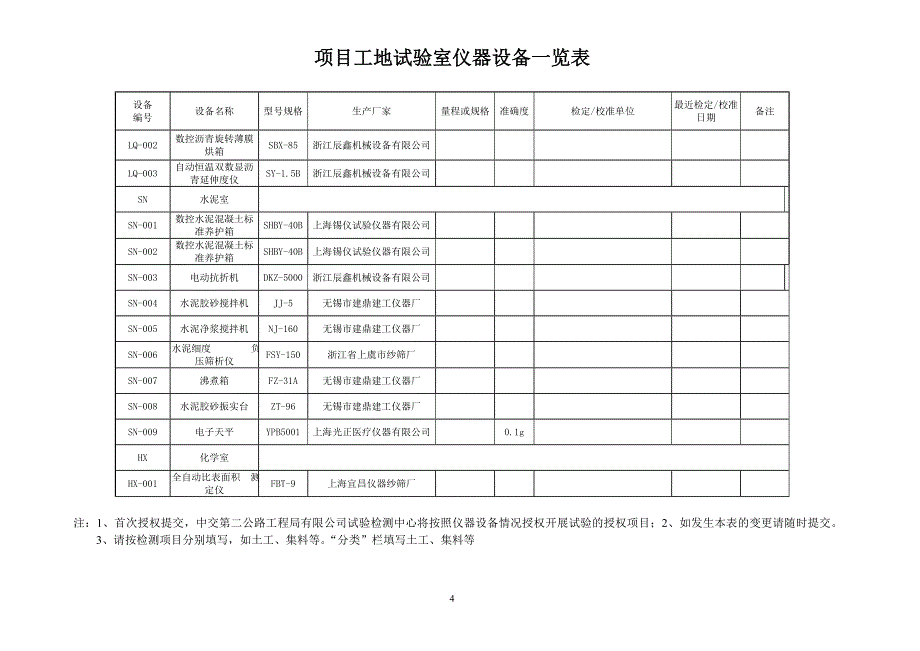 项目工地试验室仪器设备一览表_第4页