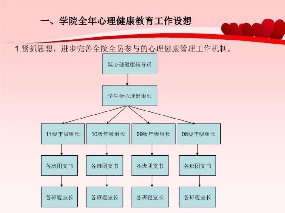 最新心理健康工作计划和设想PPT课件_第5页