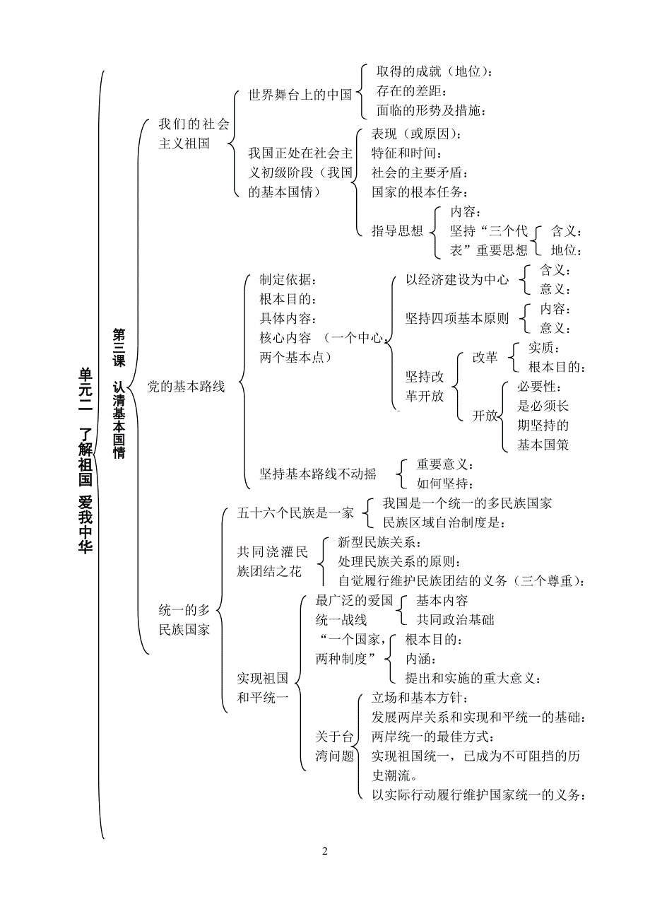 人教版思想品德九年级单元结构图_第2页