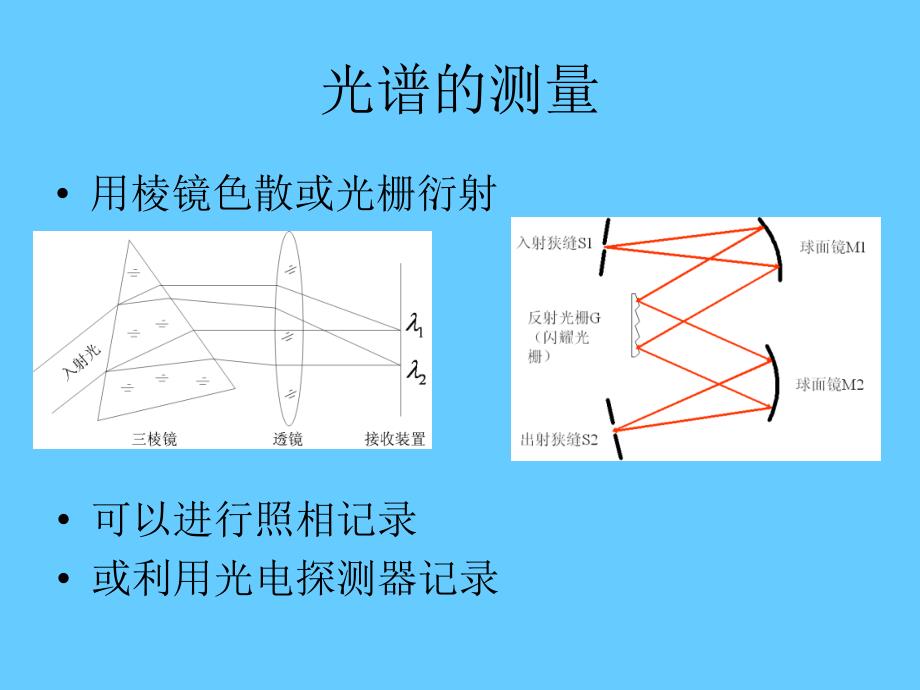 02第二章 氢原子的光谱与能级乙型_第3页