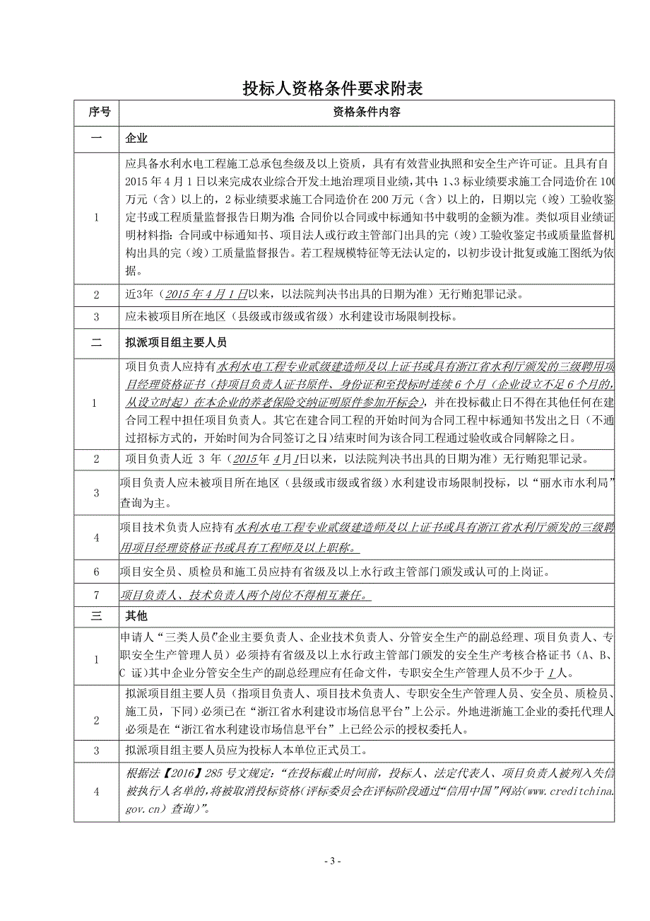 2018年浙江松阳农业综合开发斋坛畈_第3页