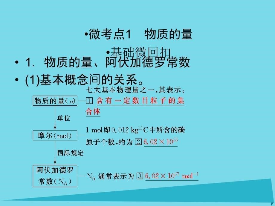 高考化学总复习 第一章 1 物质的量 气体摩尔体积课件_第5页