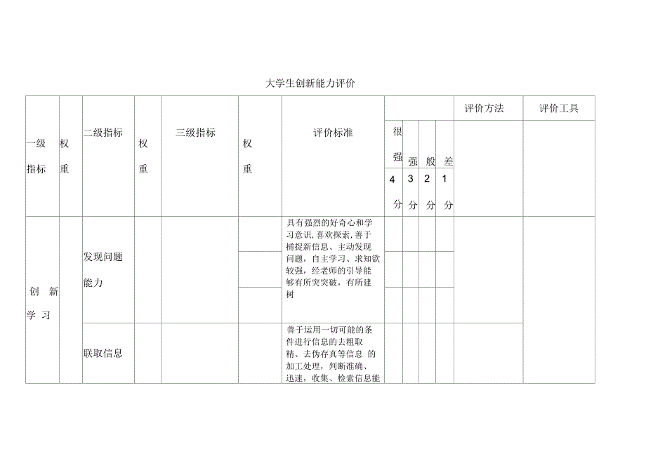 创新能力评价_第1页