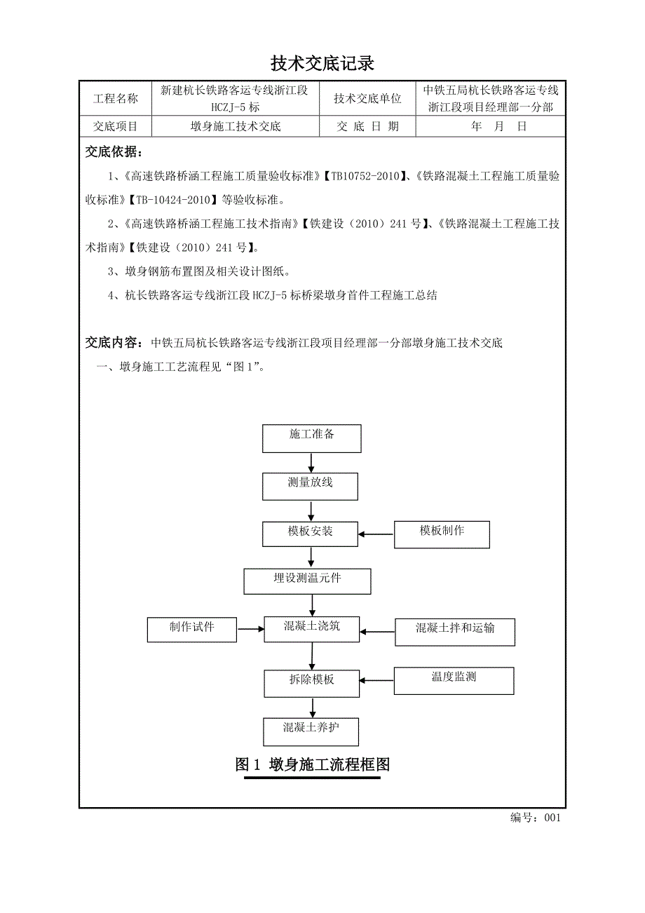 5-墩身施工技术交底【2011.6.24】.doc_第1页