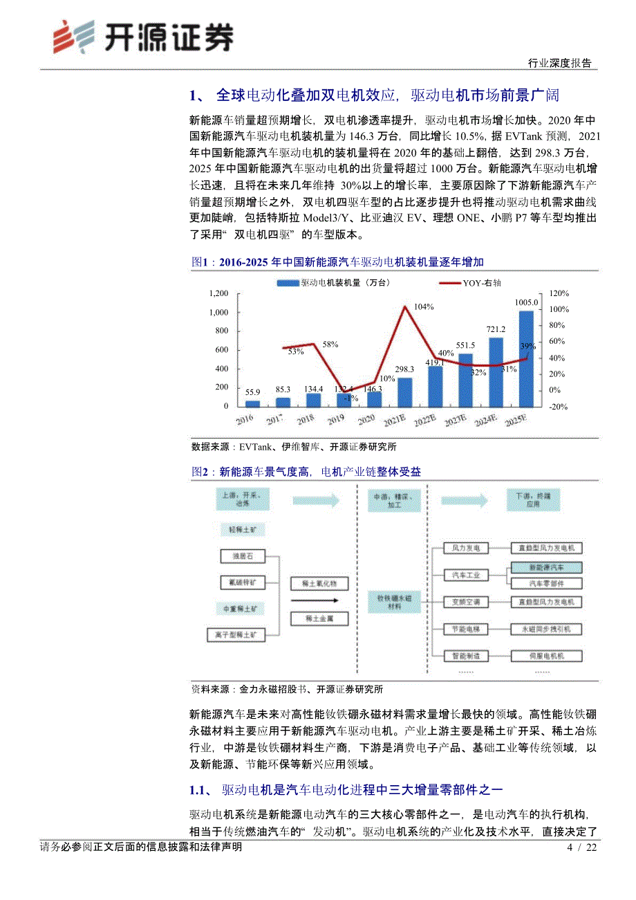 电机产业链研究报告_第3页