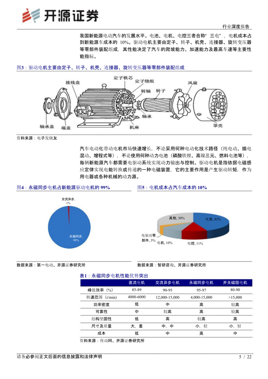 电机产业链研究报告_第4页