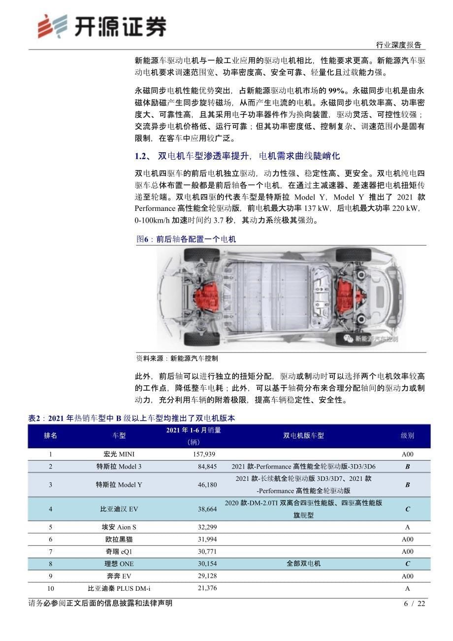 电机产业链研究报告_第5页