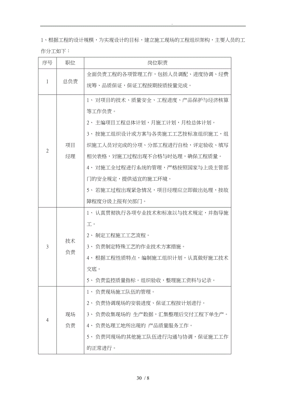 项目施工组织架构人员表_第1页