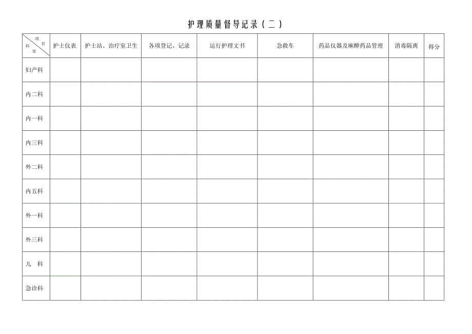 护理质量督导.doc_第3页