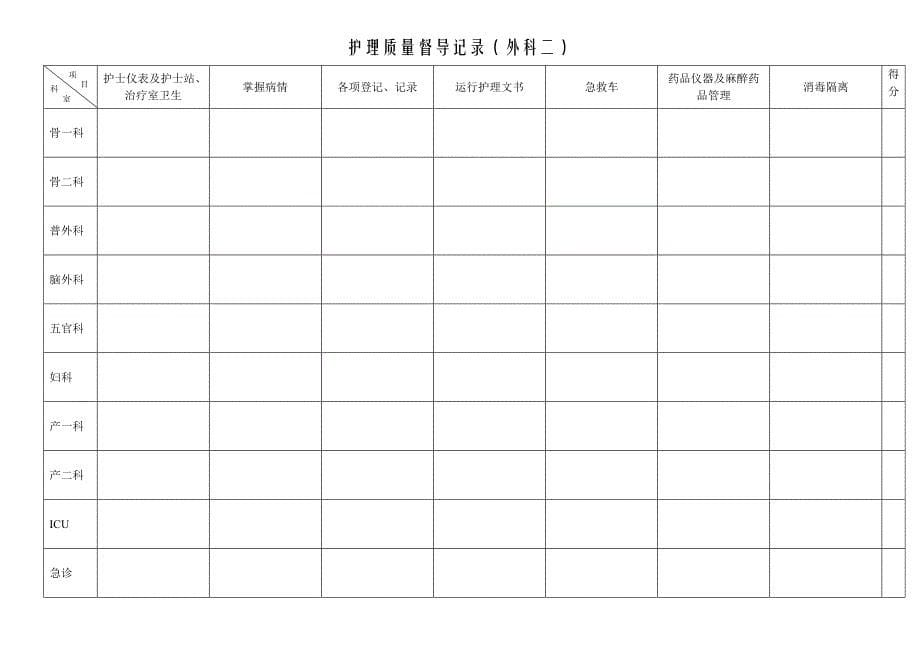 护理质量督导.doc_第5页