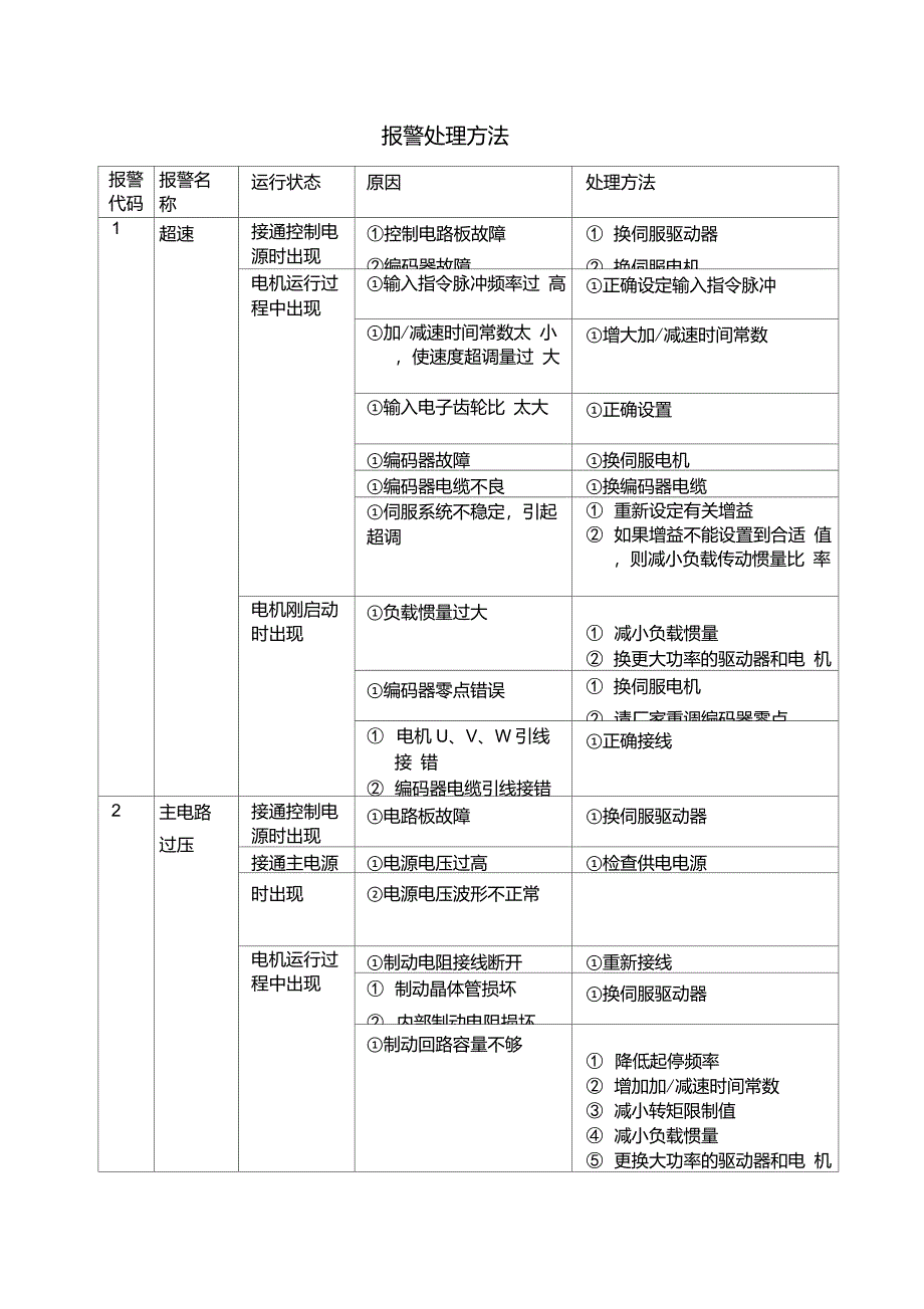 KNDSD100报警处理方法_第2页