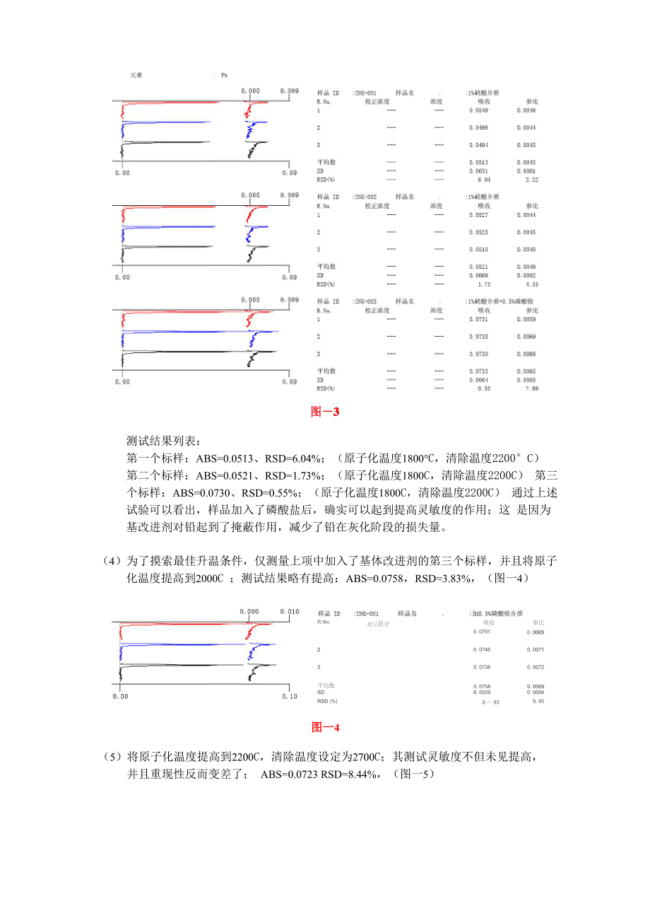 解决石墨炉测铅灵敏度低的尝试_第2页