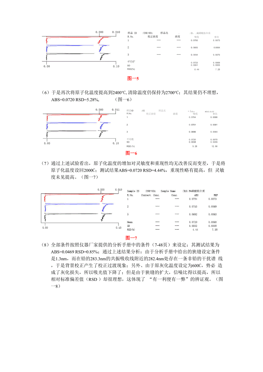 解决石墨炉测铅灵敏度低的尝试_第3页