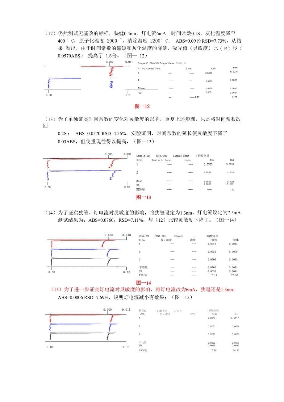 解决石墨炉测铅灵敏度低的尝试_第5页