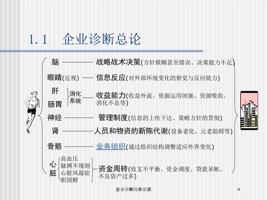 企业诊断综合论述培训课件_第4页