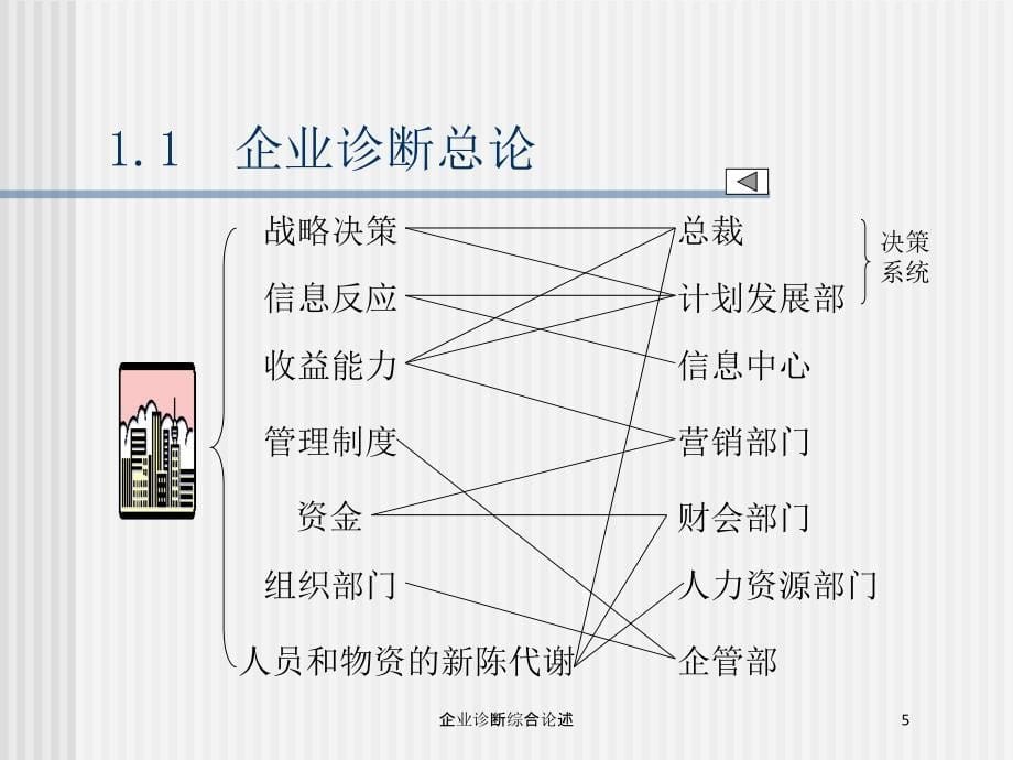 企业诊断综合论述培训课件_第5页