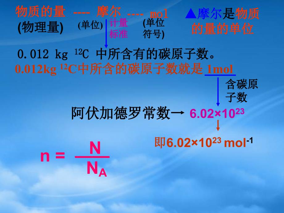 内蒙古伊图里河高级中学高一化学化学计量2课件_第2页