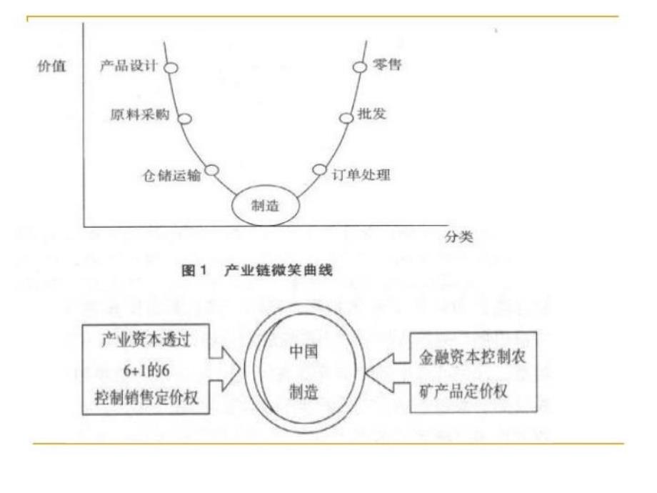 最新国际企业竞争分析精品课件_第3页