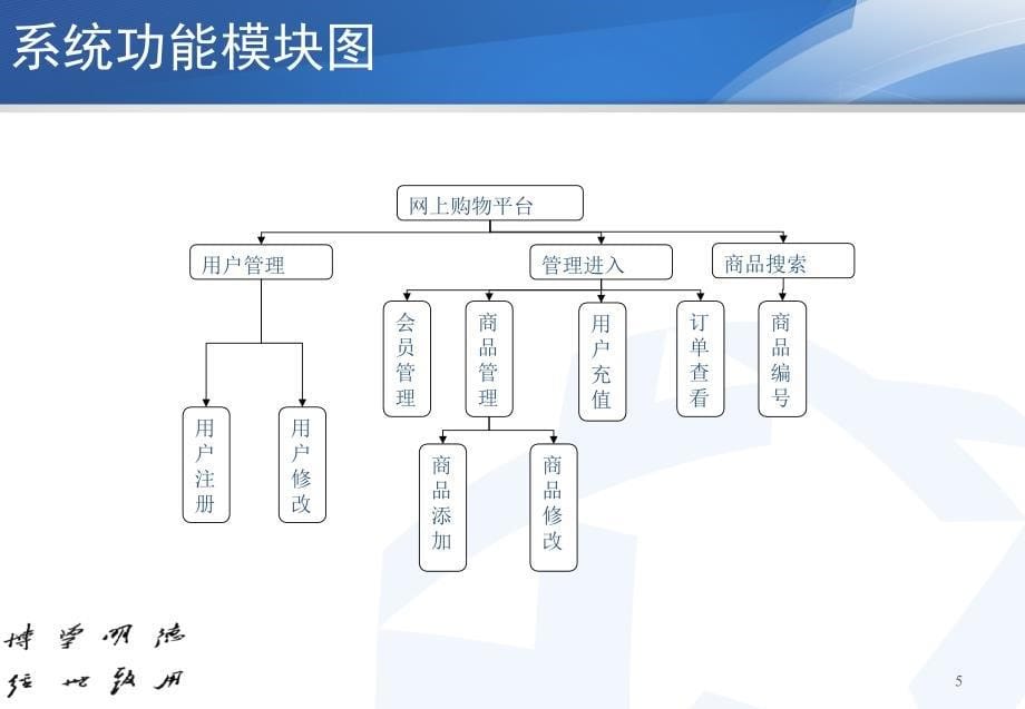 网上购物系统答辩ppt课件_第5页