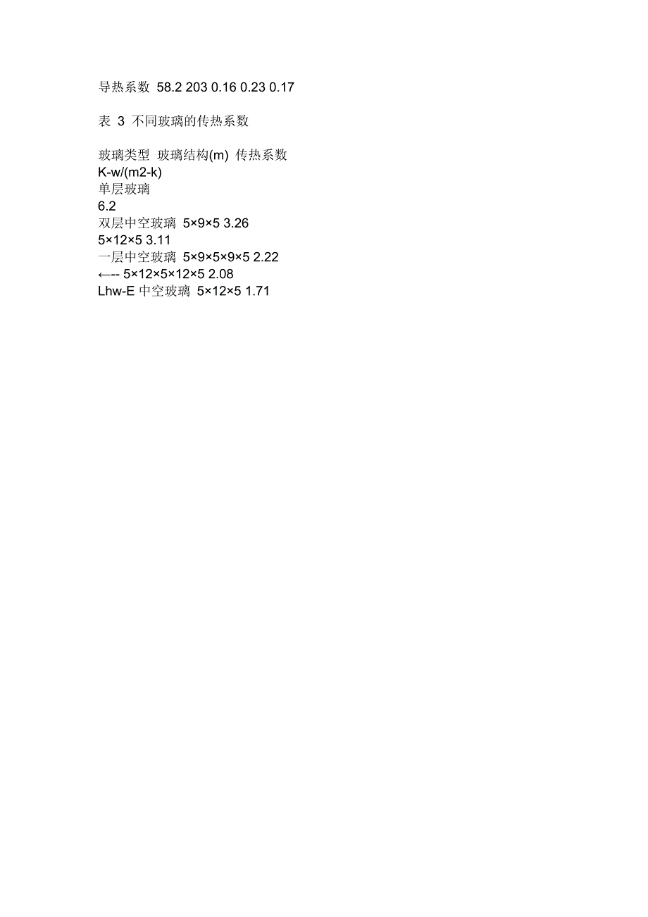常用导热系数表_第3页