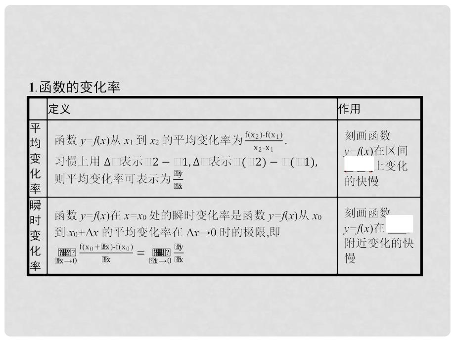 高中数学 1.1 变化率与导数 1.1.1 变化率问题 1.1.2 导数的概念课件 新人教A版选修22_第3页