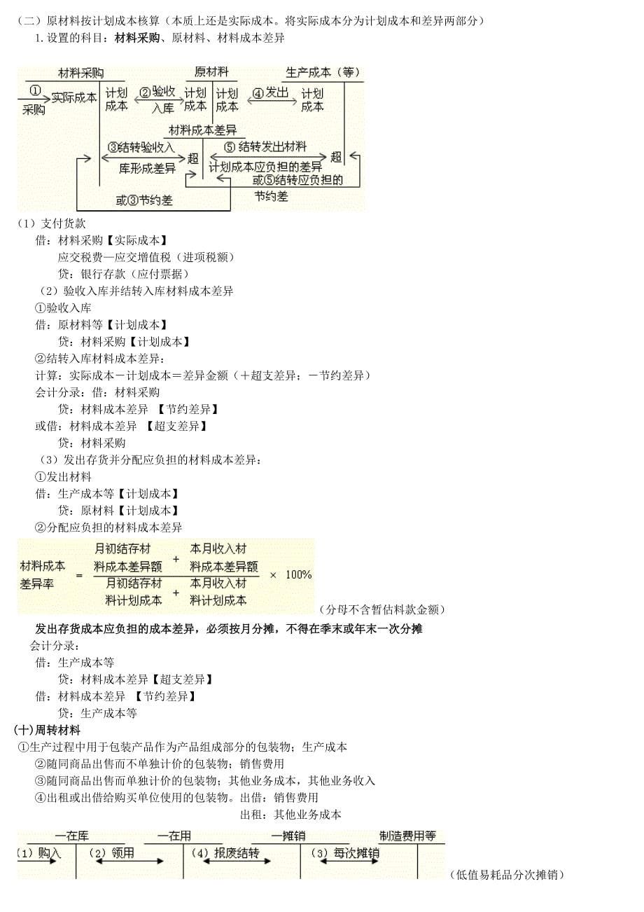 重点归纳-初级实务第1章_第5页