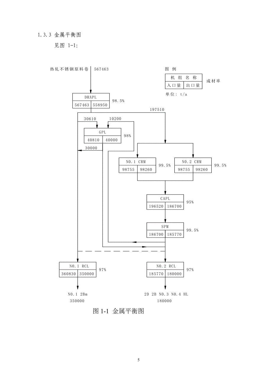 不锈钢的冷轧_第5页