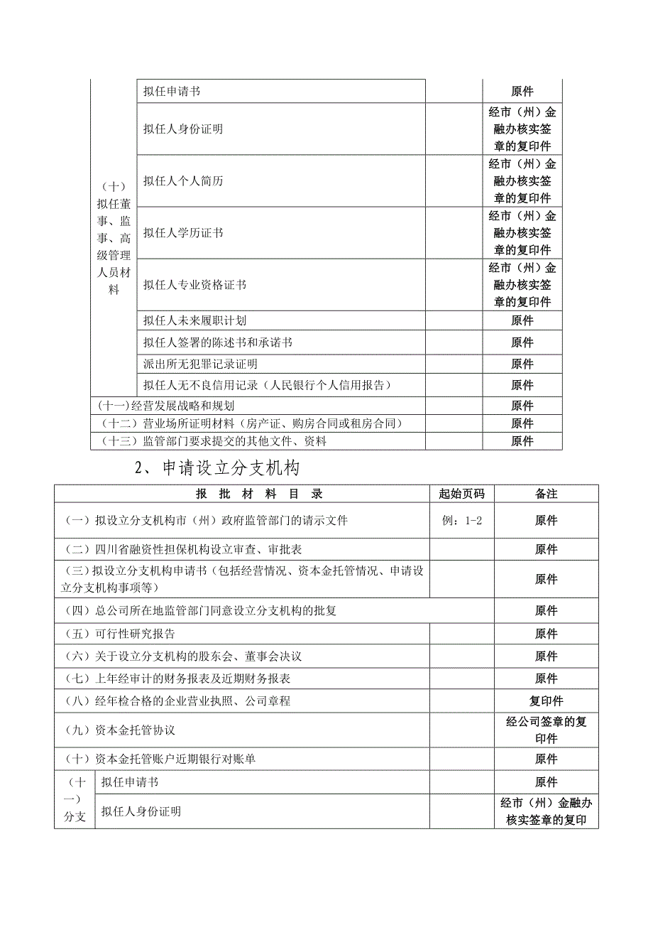 融资性担保公司和小额贷款公司培训讲义_第3页