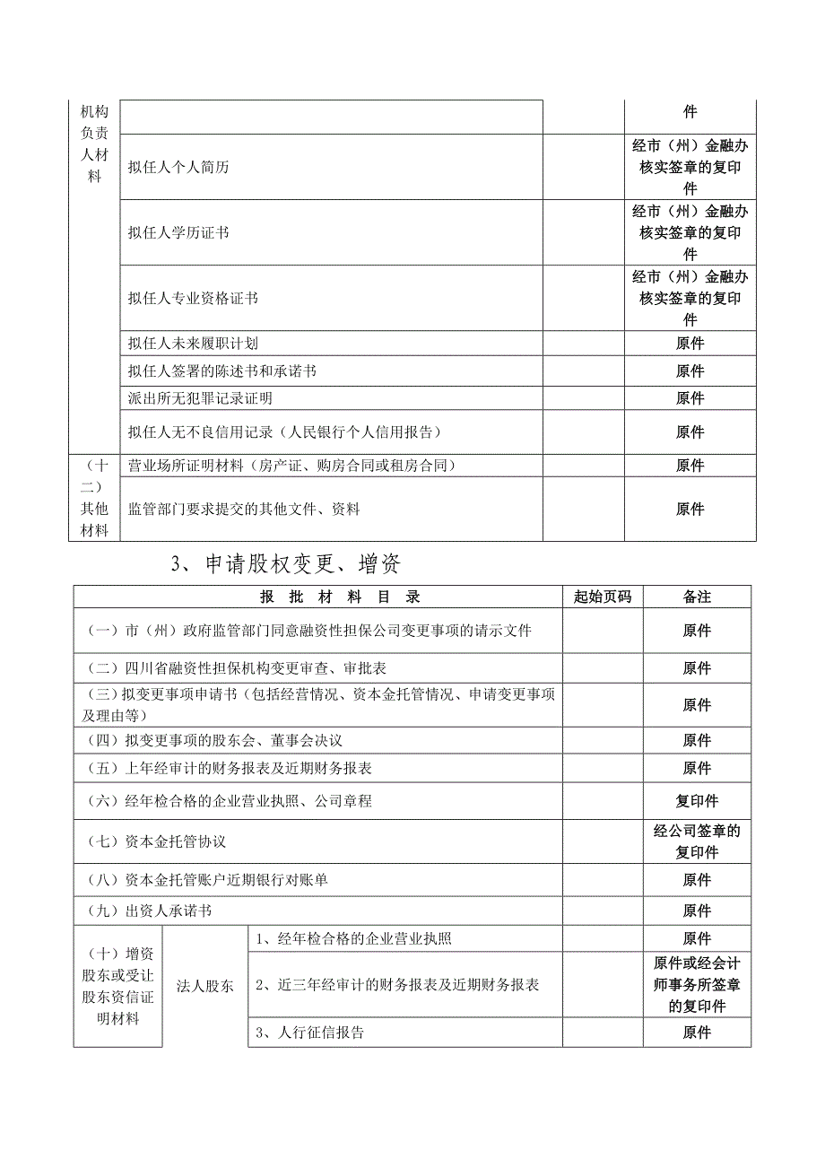 融资性担保公司和小额贷款公司培训讲义_第4页