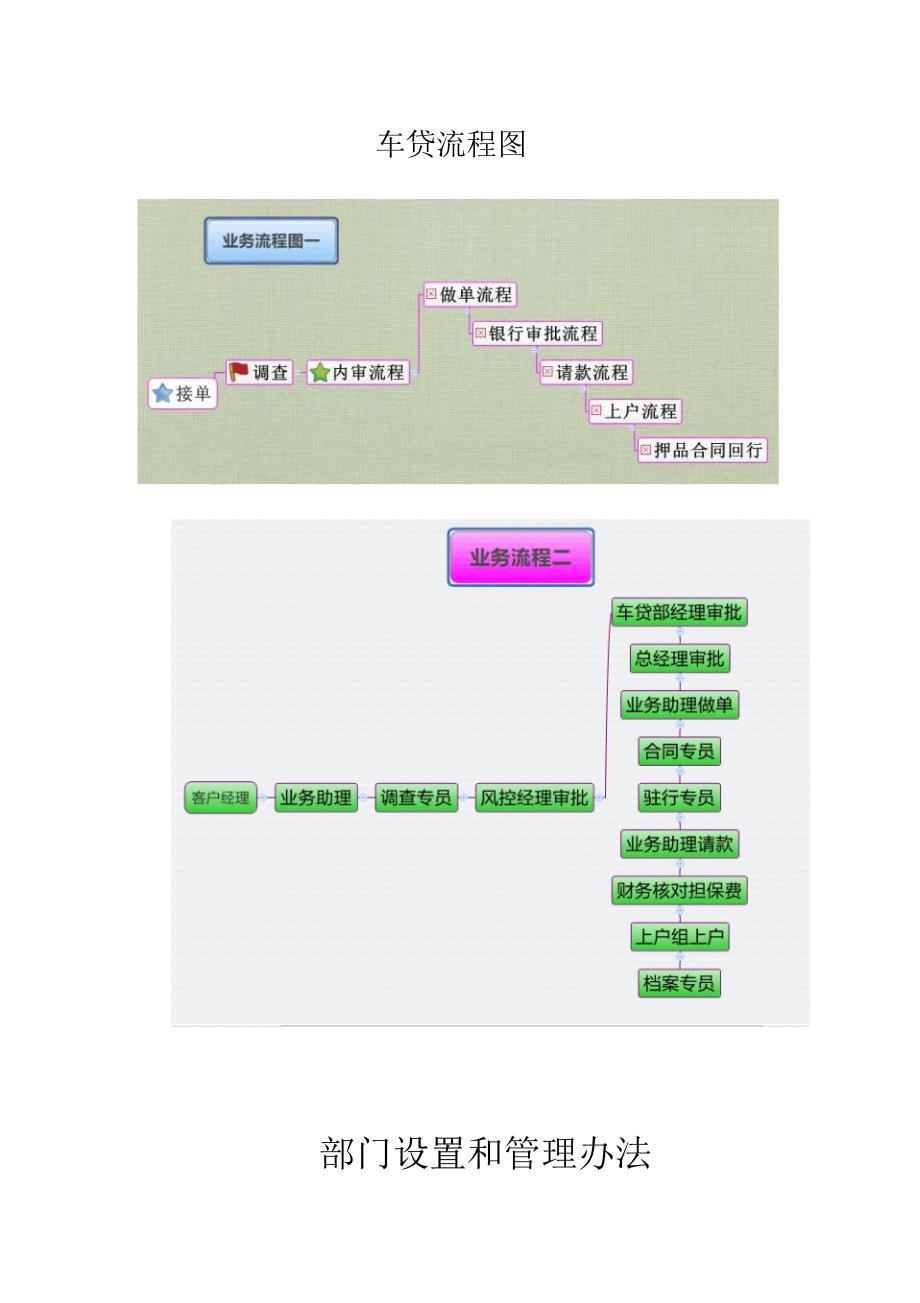 车贷运作方案及风险控制核心_第4页