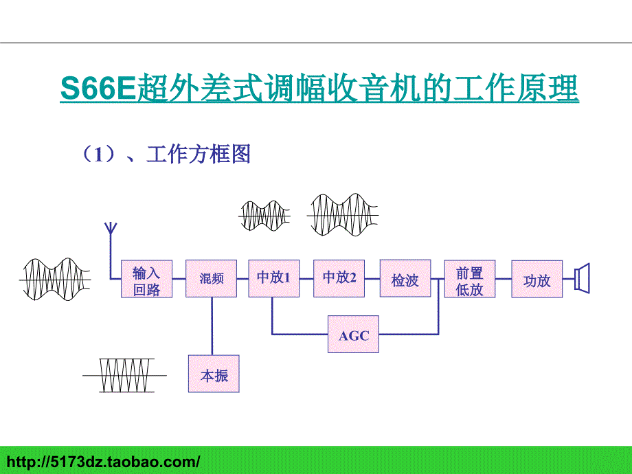 S66EAM调幅收音机课件(焊接实验)_第4页